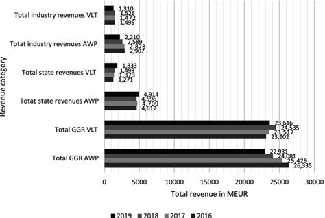 egm casino|Addressing gambling harms by reducing the supply of electronic .
